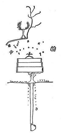 FIGURE 49. <i>Osage Chart of the Universe, drawn by Red Corn</i>.<br> (From <i>Picture-Writing of the American Indians</i>; Garrick Mallery, 1894, p. 251.)