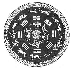 FIGURE 64. <i>The Chinese Zodiac. From a Mirror of the Tang Dynasty</i>.<br> (From <i>Journal of the Royal Asiatic Society of Great Britain and Ireland</i>, 1835, Vol. II.)