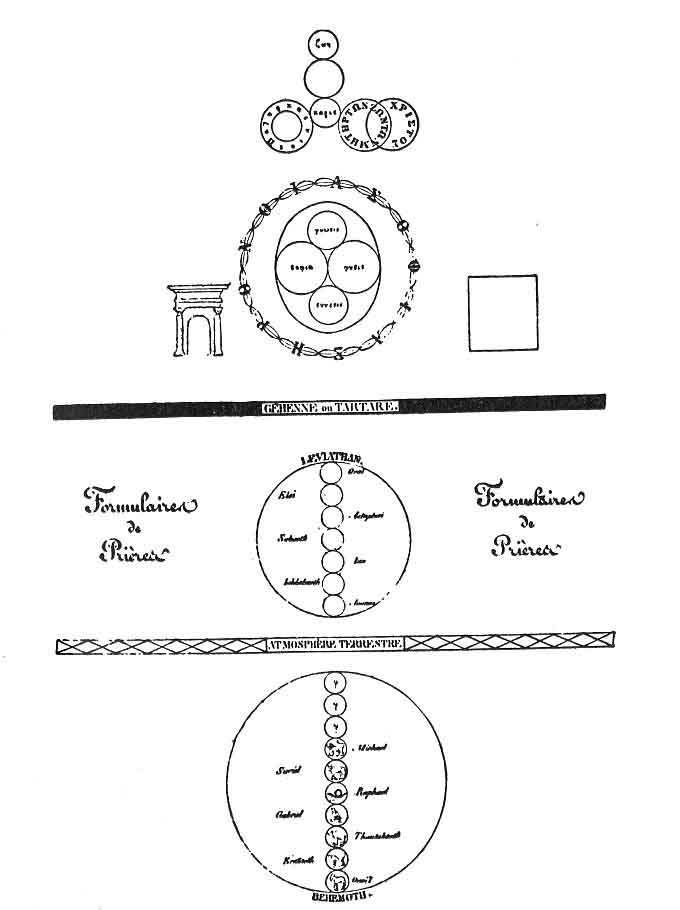 FIGURE 65. <i>Gnostic Diagram of the Universe</i>.<br> (From <i>Histoire critique du Gnosticisme</i>; Jacques Matter, 1826, Vol. III, Plate I, D.)