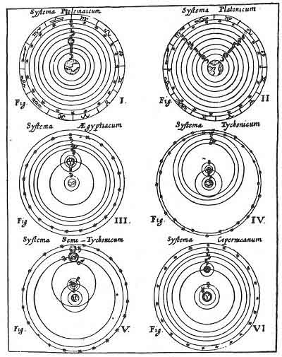 FIGURE 66. <i>The Systems of the Universe</i>.<br> (From <i>Iter exstaticum ceste</i>; Athanasius Kircher, 1660, Plate II.)