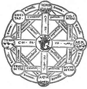 FIGURE 75. <i>The Five Great Elements</i>.<br> (From <i>Spha Mundi</i>; Orantius Fineus, 1542.)