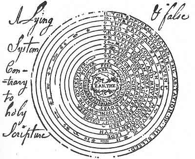 FIGURE 72. ''<i>A Figure of the whole world, wherein are set forth the two essentiall Parts, the eleven heavens, and the foure Elements</i>.