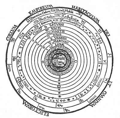 FIGURE 73. <i>System of the diverse spheres</i>.<br> (From <i>Cosmographia</i>; Petrus Apianus, 1660.)