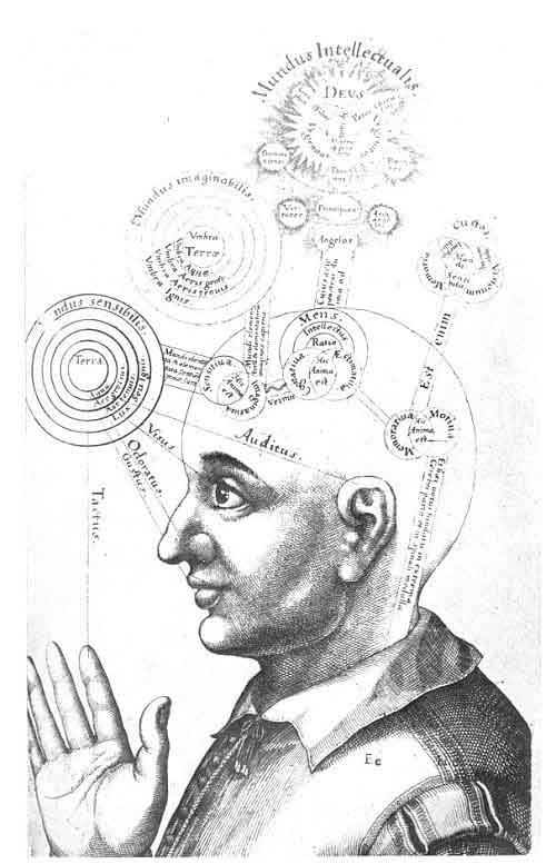 PLATE IV. <i>A very clear demonstration of the three kinds of vision in the Microcosm</i> (<i>or soul of Man</i>) <i>of the location of their objects, and of the manner of discerning them</i>.<br> (From <i>Microcosmi Historia</i>; Robert Fludd, 1619)