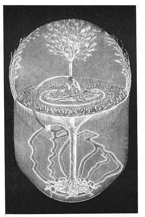PLATE XVIII. <i>Yggdrasil, the World Tree of the Norsemen</i>. <i>After Finn Magnusen's</i>