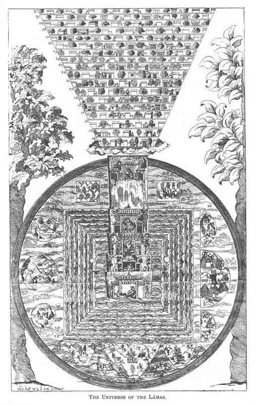 THE UNIVERSE OF THE LAMAS<br> (From <i>The Buddhism of Tibet, or. Lamaism</i>; L. Austine Waddell, 1899, p.78)
