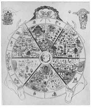 PLATE XXVIII. THE WHEEL OF LIFE<br> (From <i>The Buddhism of Tibet, or, Lamaism</i>; L. Austine Waddell, 1899)